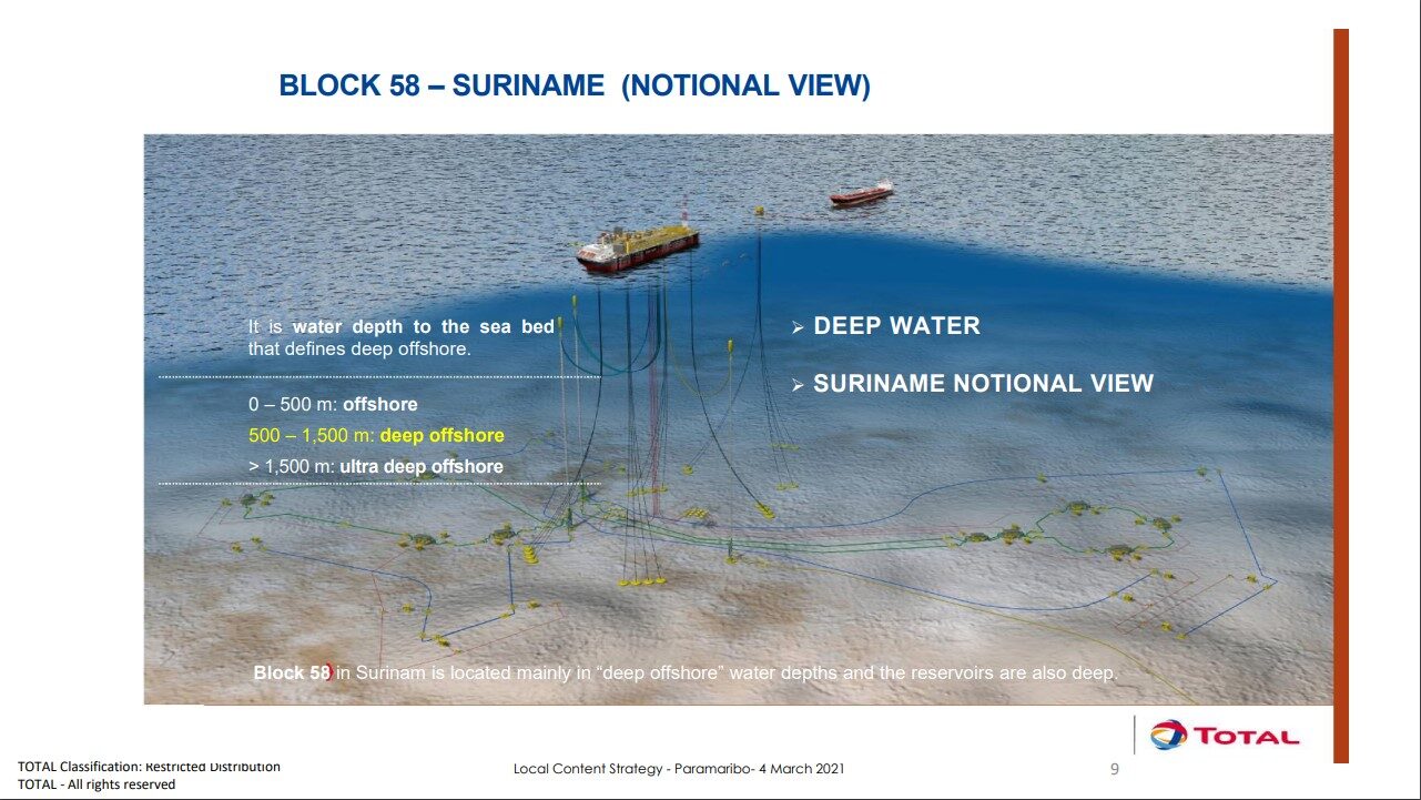 Total Energies’ Commitment to Suriname: Insights from Local Content Service Forum 2021