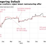 Suriname Stranded in Default as Bondholders Ogle Oil Royalties