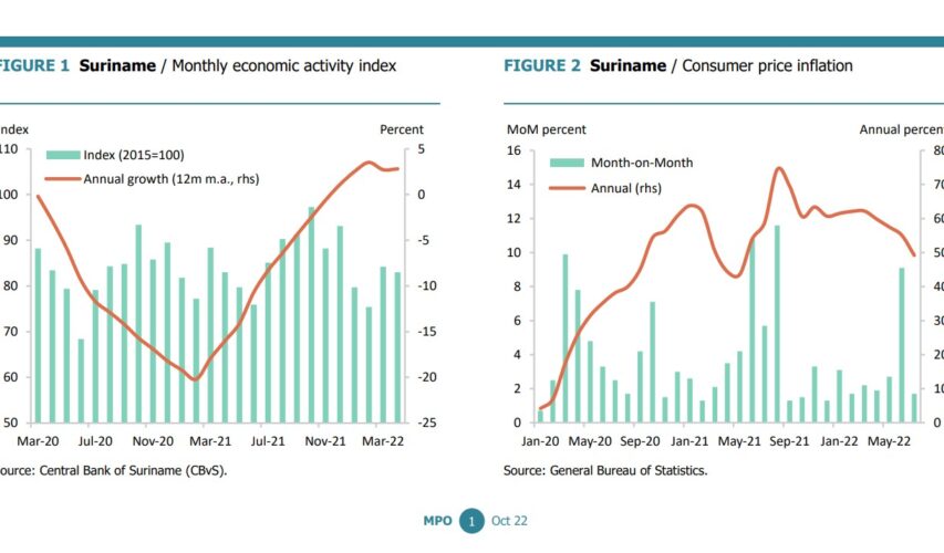 World Bank: Suriname Key Conditions and Challenges