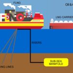 Apache bespreekt FLNG-locatie tussen Guyana en Suriname