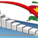 Exodus van Hoogopgeleiden Remt Economische Groei in Suriname