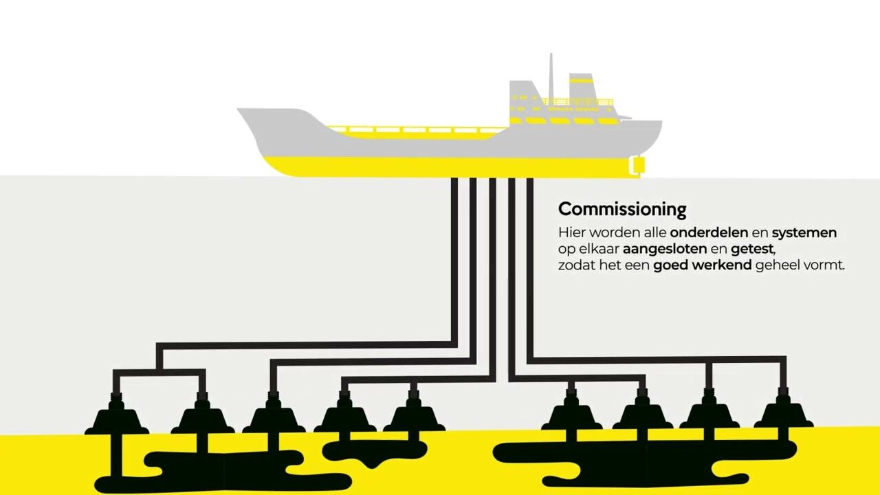 Staatsolie Offshore Infomercial [30 mei 2024]