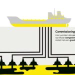 Staatsolie Offshore Infomercial [30 mei 2024]